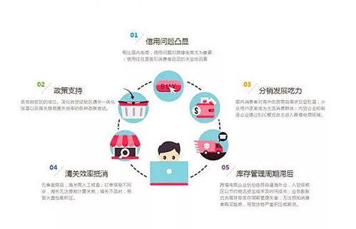 跨境B2B電商市場(chǎng)競(jìng)爭(zhēng)白熱化 供應(yīng)鏈管理系統(tǒng)成制勝關(guān)鍵